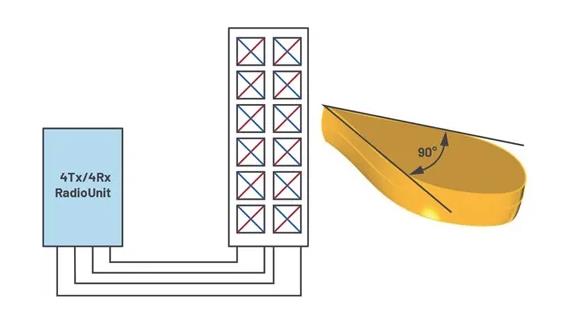 為何毫米波需要采用不同的DPD方法？如何量化其值？